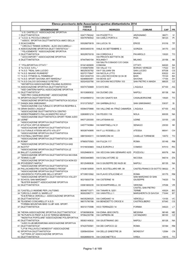 Elenco Provvisorio Delle Associazioni Sportive Dilettantistiche 2014 CODICE DENOMINAZIONE FISCALE INDIRIZZO COMUNE CAP PR ' U.S