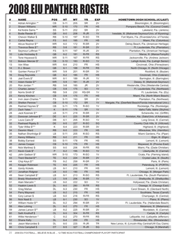 2008 EIU PANTHER ROSTER # NAME POS HT WT YR EXP HOMETOWN (HIGH SCHOOL/JC/LAST) 1 Adrian Arrington ** CB 5-11 205 SR 2V Bloomington, Ill