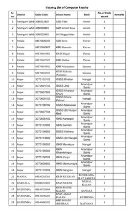 Vacancy List of Computer Faculty.Xlsx