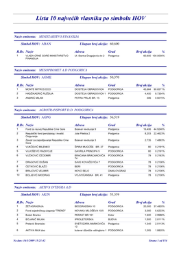 Lista 10 Najvećih Vlasnika Po Simbolu HOV