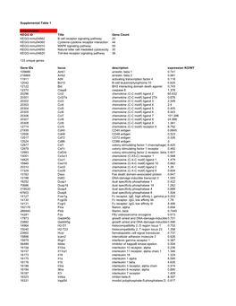 Supp Tables.Pdf