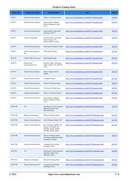 Products Catalog Index