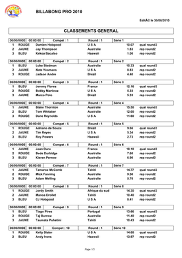 Billabong Pro 2010 Classements General