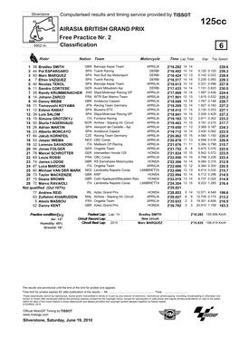 R Practice CLASSIFICATION