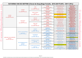(Cheval De Sang Belge Femelle, 2010 (XX=75.05%
