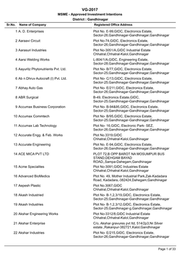 VG-2017 MSME - Approved Investment Intentions District : Gandhinagar Sr.No