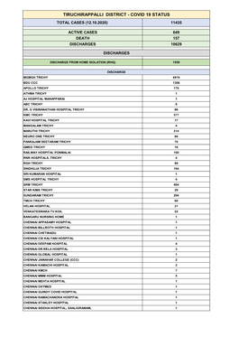 Tiruchirappalli District - Covid 19 Status Total Cases (12.10.2020) 11435