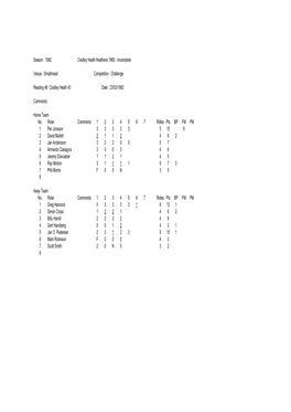 1992 Cradley Heath Heathens 1992 - Incomplete