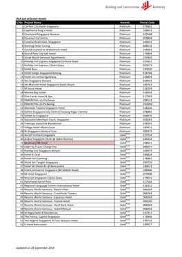 20180919 Green Mark Attractions Hotels.Xlsx