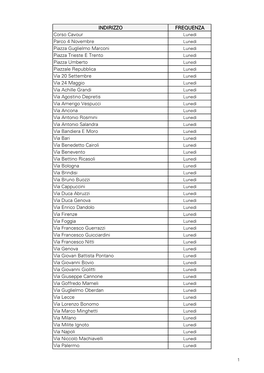 INDIRIZZO FREQUENZA Corso Cavour Parco 4 Novembre Piazza Guglielmo Marconi Piazza Trieste E Trento Piazza Umberto Piazzale Repub