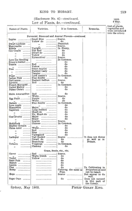 KING to HOBART. [Enclosure No. 4]—Continued. LIST of Plants, &C