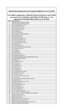 List of Nbfcs Categorized As 'High Risk Financial Institutions' (By FIU-IND) on Account of Non Compliance with PMLA and PML Rules, I.E