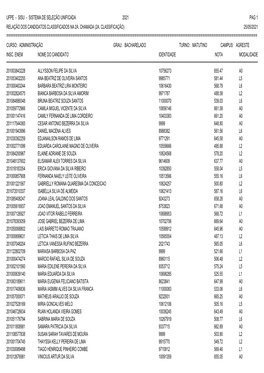 Ufpe - Sisu - Sistema De Seleção Unificada 2021 Pag 1 Relação Dos Candidatos Classificados Na 2A