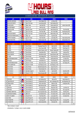 EUROPEAN LE MANS SERIES - 4 HOURS of RED BULL RING - Provisional Entry List