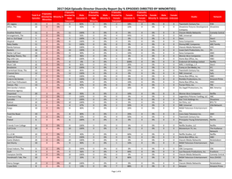 Report by % of Episodes Directed by Minorities