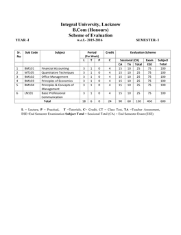 Integral University, Lucknow B.Com (Honours) Scheme of Evaluation YEAR -I W.E.F.- 2015-2016 SEMESTER- I