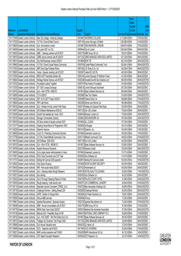 Greater London Authority Purchase Order List Over £5000 Period 1 - 13 FY2020/2021