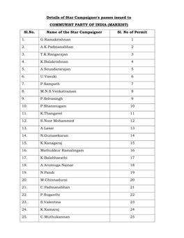 List of Star Campaigners