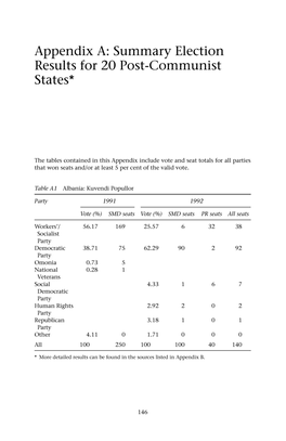 Summary Election Results for 20 Post-Communist States*