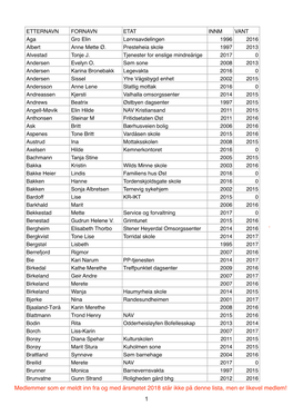 Alfabetisk Medlemsliste