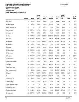 Freight Payment Remit Summary 11/15/07 3:40 PM TECHNOLOGY GLOBAL All Shipped Dates Entered Date Between 08/01/07 and 08/31/07
