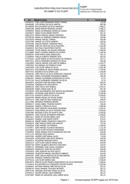 Subvencões Públicas Pagas Em 2019 No Ambito Do Fcspp