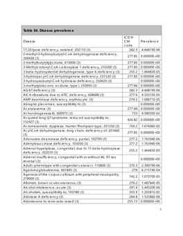 Table S4. Disease Prevalence