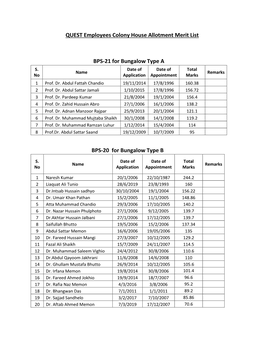 QUEST Employees Colony House Allotment Merit List BPS-21 For