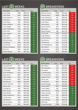 Last Weeks Last Weeks Breakevens Breakevens