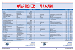 QATAR PROJECTS at a GLANCE Package Name Owner Status** $ Million* Consultant Contractor Start Date End Date