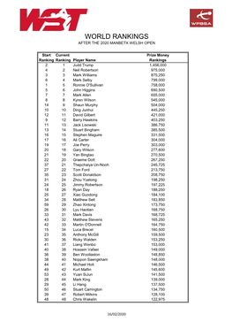 World Ranking List After 2020 Welsh