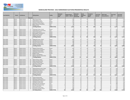 Manicaland Province : 2013 Harmonised Elections:Presidential Results