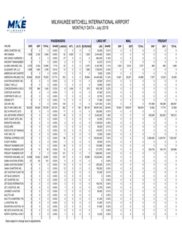 SAP Crystal Reports