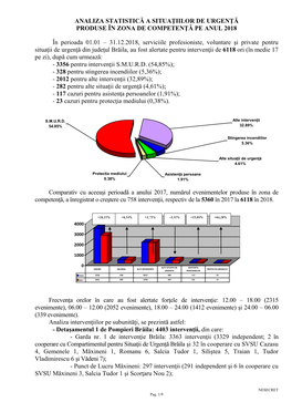 Analiza Statistică a Situaţiilor De Urgenţă Produse În Zona De Competenţă Pe Anul 2018