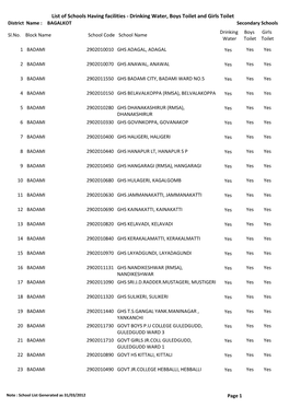 List of Schools Having Facilities ‐ Drinking Water, Boys Toilet and Girls Toilet District Name : BAGALKOT Secondary Schools Drinking Boys Girls Sl.No