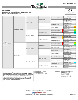 In Lingerie C+ Based on the Cross of Empire Maker/Storm Cat Variant = 1.40 Breeder: Colts Neck Stables LLC (KY)