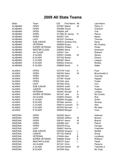 2009 All State Teams