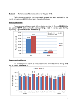 Subject: Performance of Domestic Airlines for the Year 2015. Traffic