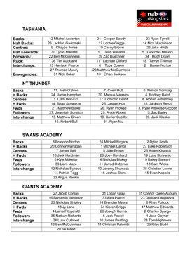 U18 Academy Series – Rd 1 Teams