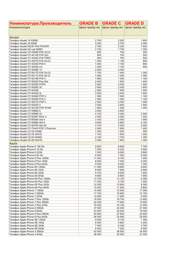 Номенклатура.Производитель Grade B Grade C Grade D Номенклатура Цена Трейд Ин Цена Трейд Ин Цена Трейд Ин