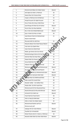 Test Result for the Post of Pharmacist (Fixed Pay): Test Date 12.03.2019