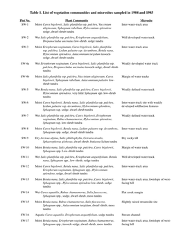 Table 1. List of Vegetation Communities and Microsites Sampled in 1984 and 1985