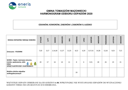 Gmina Tomaszów Mazowiecki Harmonogram Odbioru Odpadów 2020