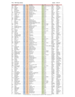 PHRF Ratings Summary Updated: 08/31/17