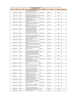 Sr No ATM ID Area Accessible ATM Address City / District State Pincode