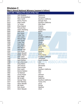 Division I Men's Award National Winners (Women's Follow) Men's Div