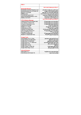 Bandwidth Monitor FTP & Website Manager Google Tools Internet