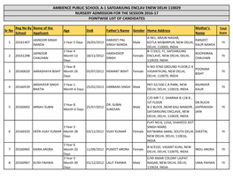 Ambience Public School A-1 Safdarjung Enclav Enew Delhi 110029 Nursery Admission for the Session 2016-17 Pointwise List of Candidates