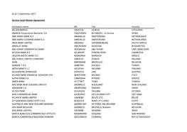 As at 1 August 2021 Service Level Master Agreement Institution Name BIC City Country AB SEB BANKAS CBVILT2X VILNIUS LITHUANIA AB