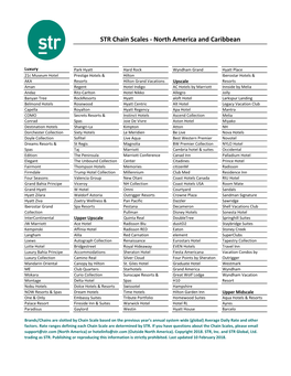 STR Chain Scales - North America and Caribbean